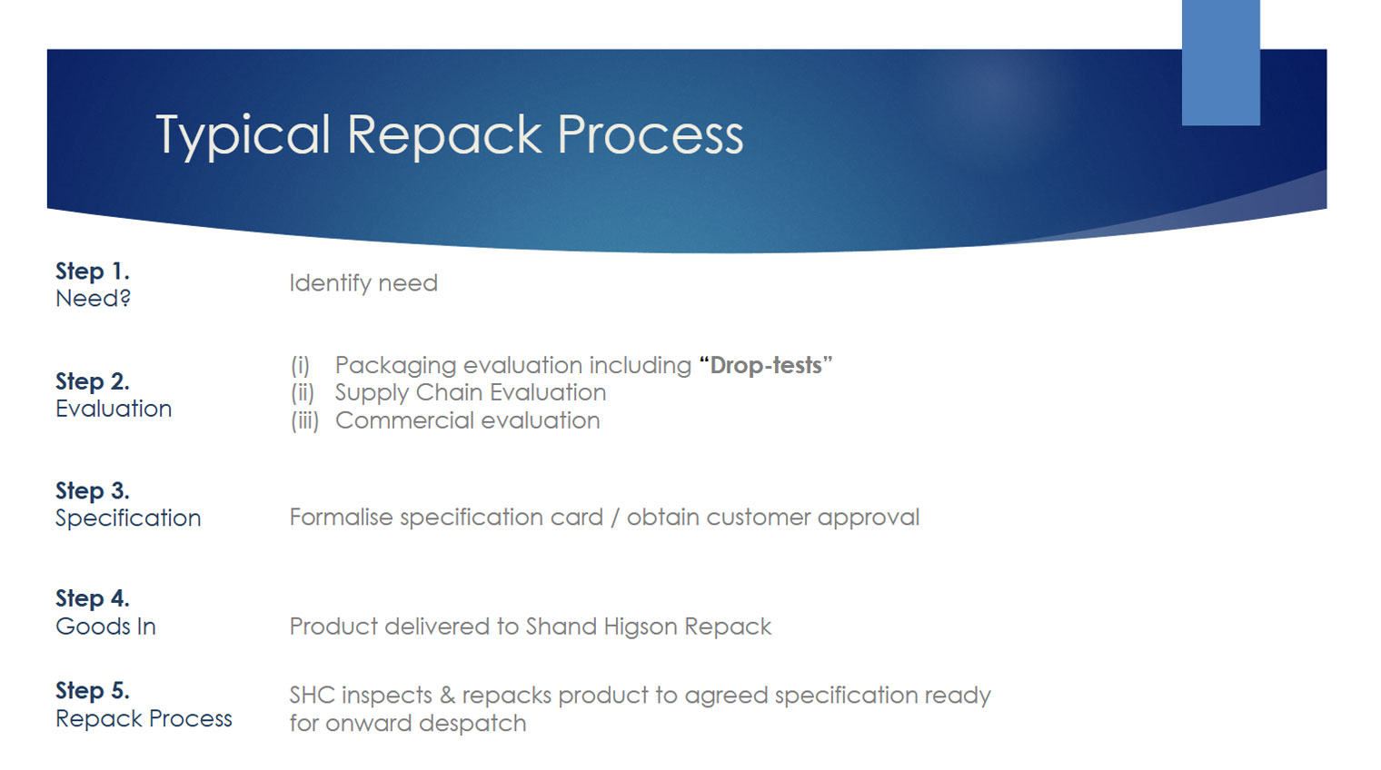 Contract Packaging Image 2